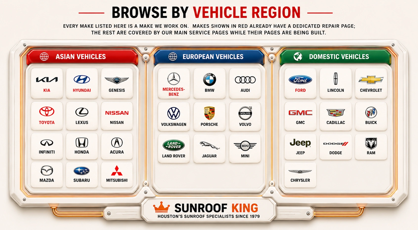 Vehicle makes Sunroof King repairs, grouped by region. Asian: Kia, Hyundai, Genesis, Toyota, Lexus, Nissan, Infiniti, Honda, Acura, Mazda, Subaru, Mitsubishi. European: Mercedes-Benz, BMW, Audi, Volkswagen, Porsche, Volvo, Land Rover, Jaguar, MINI. Domestic: Ford, Lincoln, Chevrolet, GMC, Cadillac, Buick, Jeep, Dodge, Ram, Chrysler.