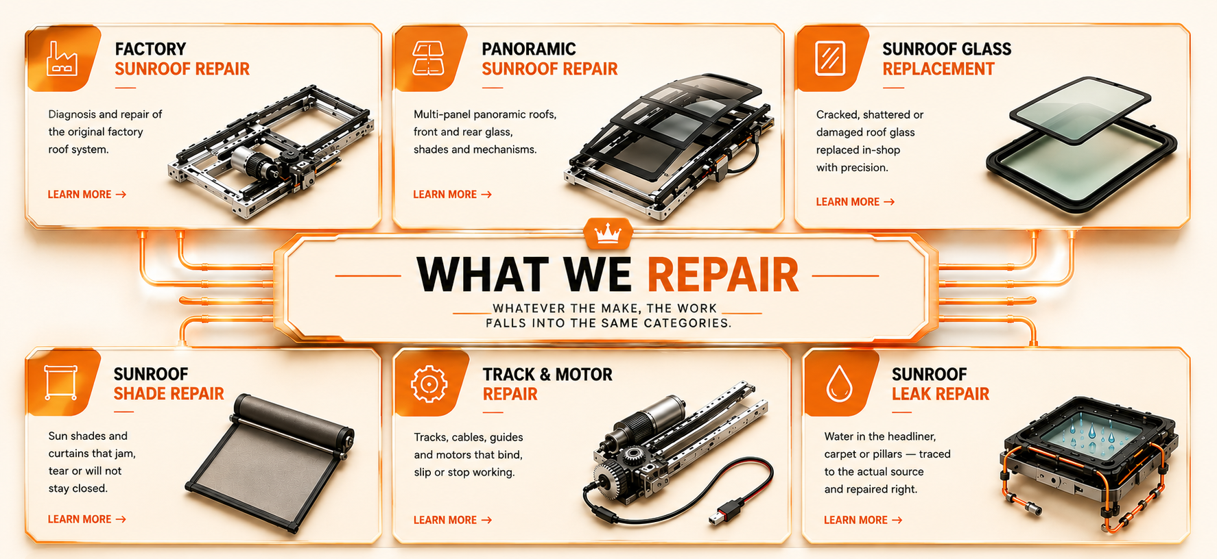 What Sunroof King repairs: factory sunroof repair — diagnosis and repair of the original factory roof system; panoramic sunroof repair — multi-panel roofs, front and rear glass, shades and mechanisms; sunroof glass replacement — cracked, shattered or damaged roof glass replaced in-shop; sunroof shade repair — shades and curtains that jam, tear or will not stay closed; track and motor repair — tracks, cables, guides and motors that bind, slip or stop working; and sunroof leak repair — water in the headliner, carpet or pillars traced to the actual source.